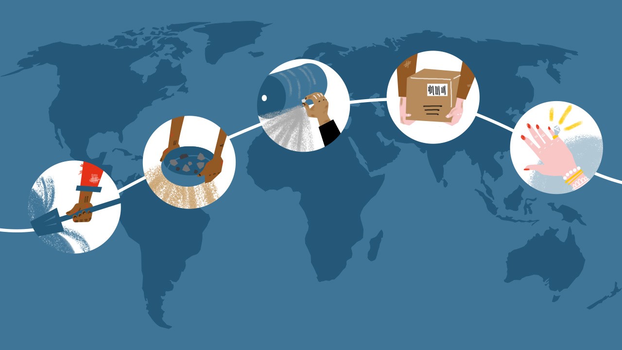 Supply chain due diligence act (LkSG) from 1.1.2023